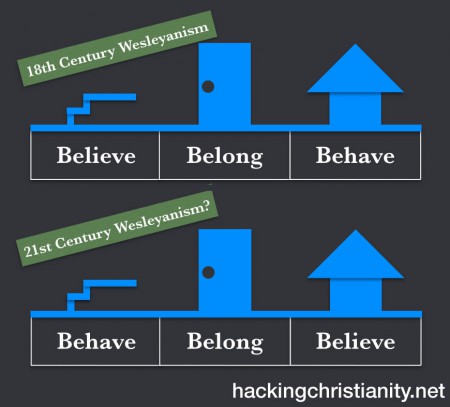 behave-belong-believe.wesleyanism
