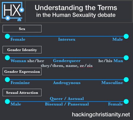 sexuality-identity-chart